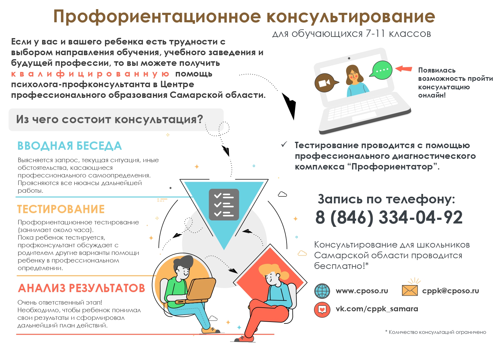 Профориентационное консультирование | ГБОУ СОШ № 8 г.о. Октябрьск